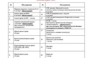 Сколько действительны анализы на ВИЧ и гепатит: сдача крови перед операцией и госпитализацией, какие анализы нужно сдать для оформления медкнижки